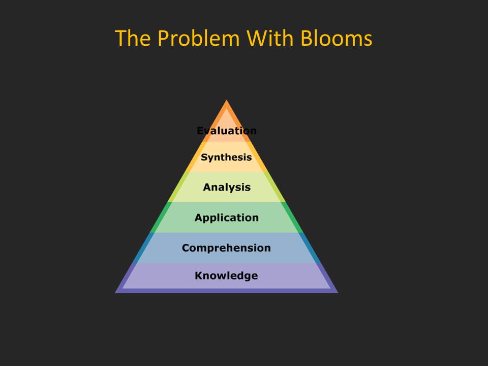 Misusing Bloom's Taxonomy. One thing I have learned about our…, by Doctor  Paideia