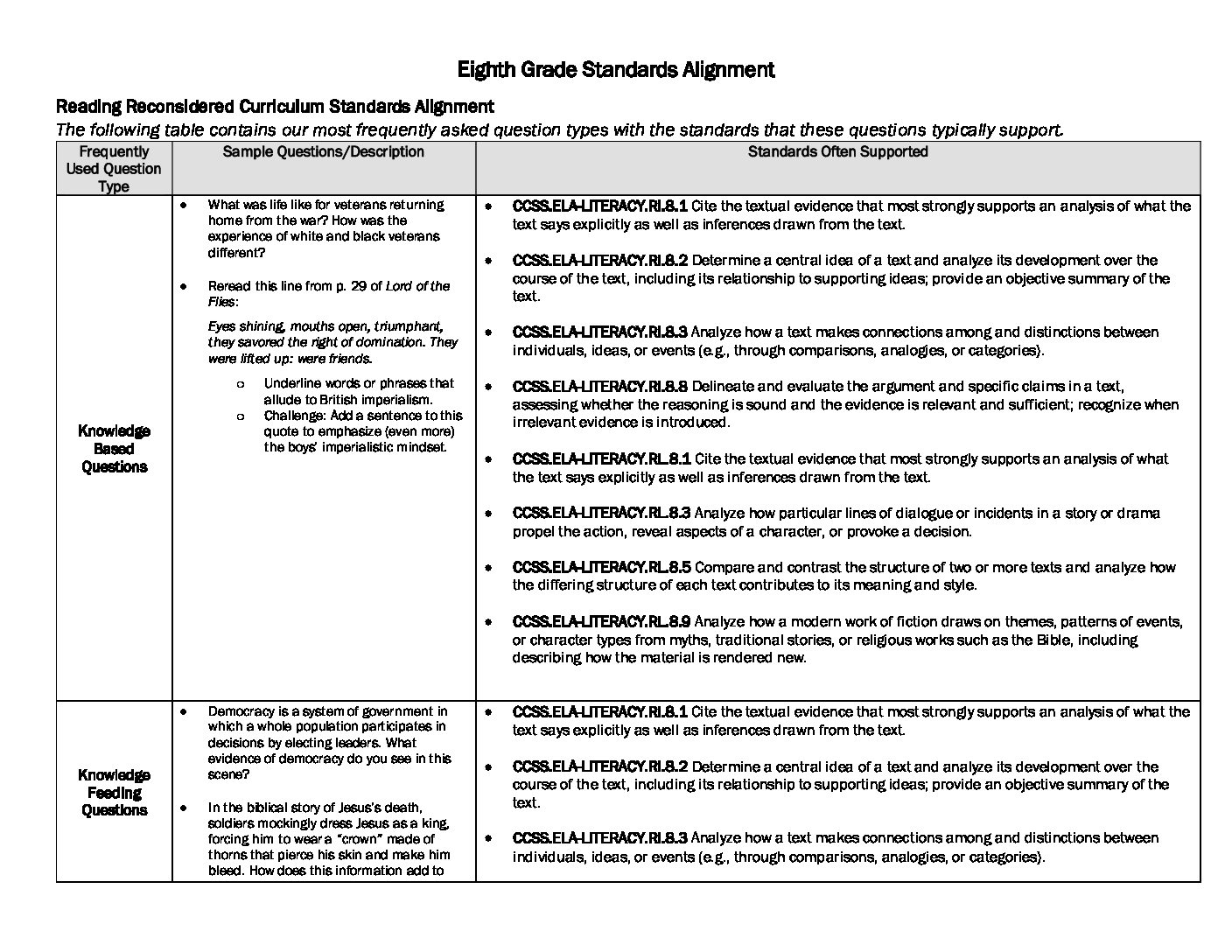 Eighth Grade Standards Alignment Teach Like a Champion
