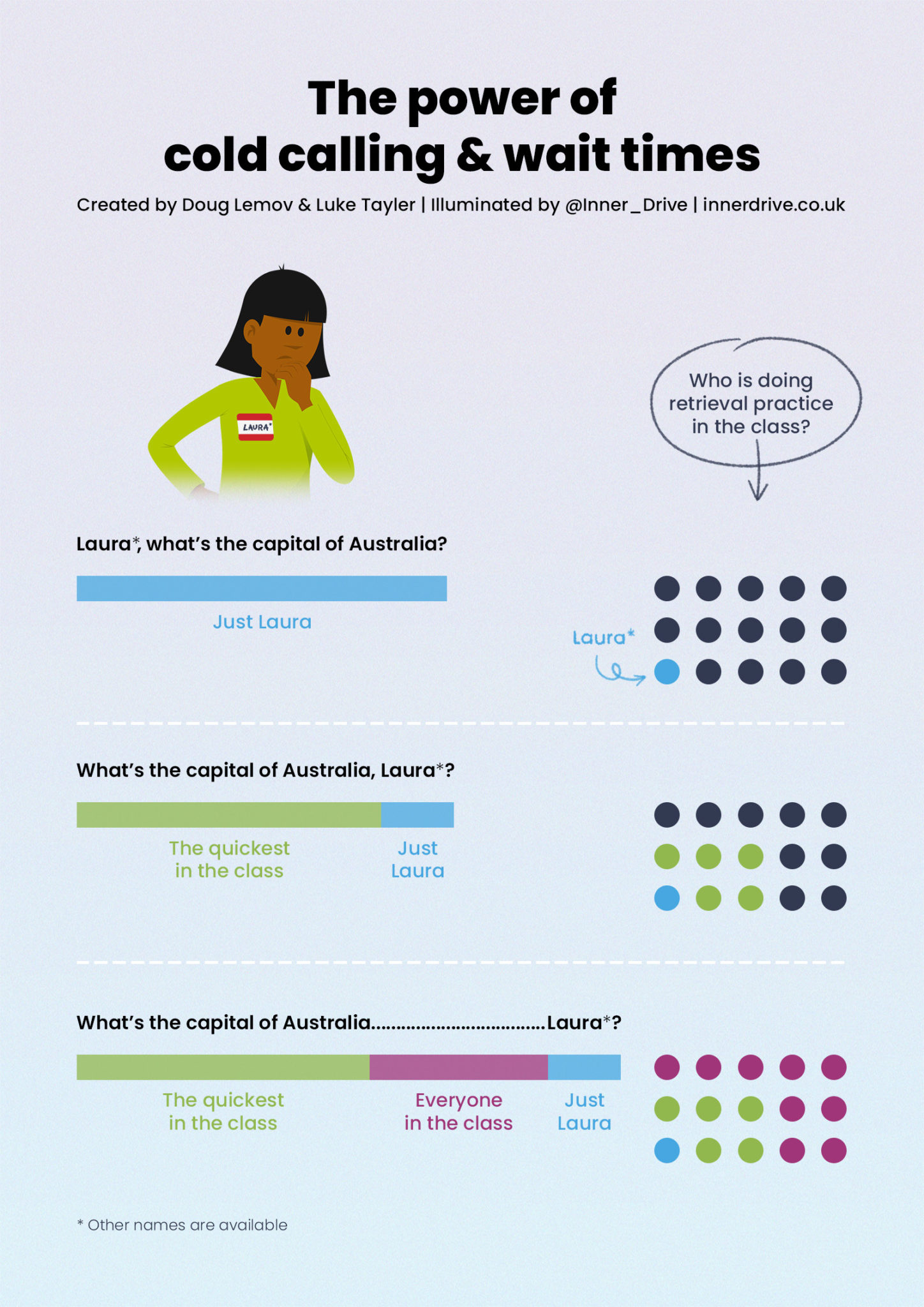 Combining Cold Call and Wait Time A Video to Go with the Great