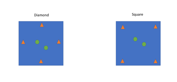 Ben Kamara-Adams: How to Coach a Rondo | Teach Like a Champion